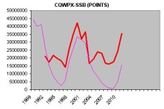 result-wpx-ssb