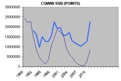 result-ww-ssb